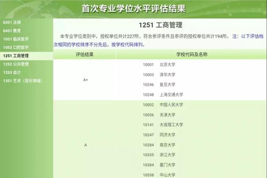 获评A+！教育部公布专业学位水平评估结果，清华大学工商管理获评最高级