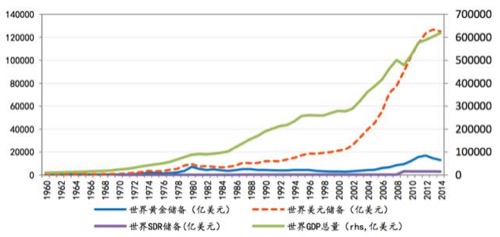 首期班：加入SDR对于人民币国际化影响的研究